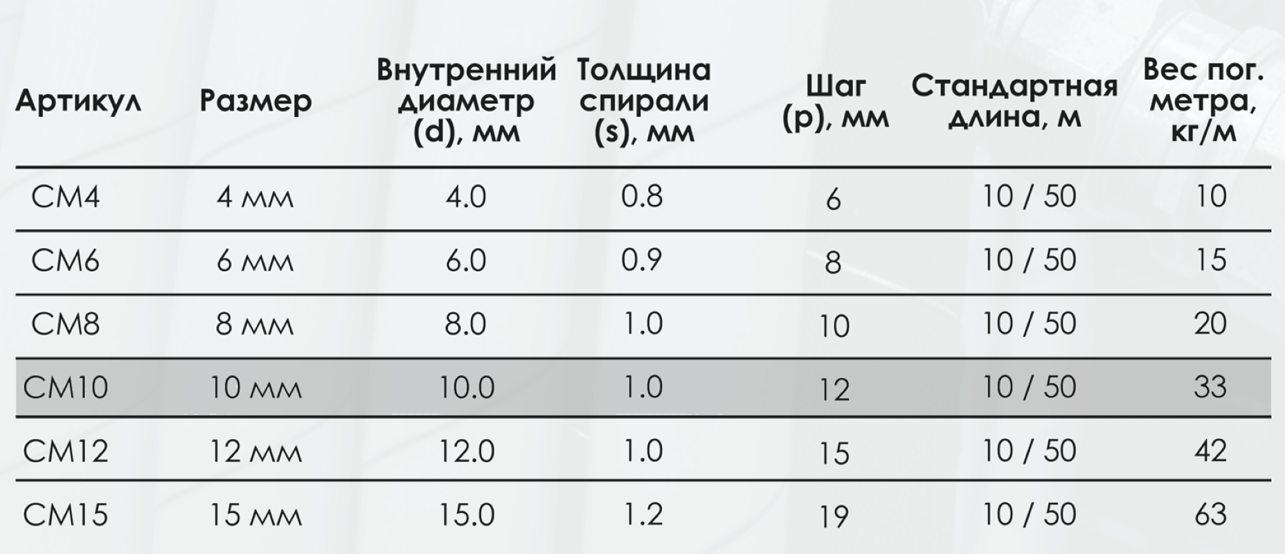 Миниатюра изображения товара 3